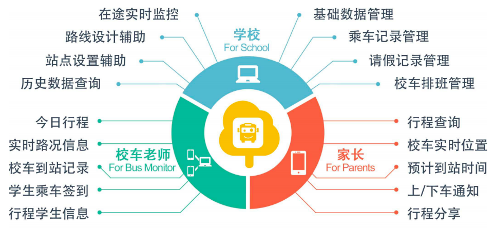 國萬智慧班車乘車預約系統(tǒng)-校車系統(tǒng)