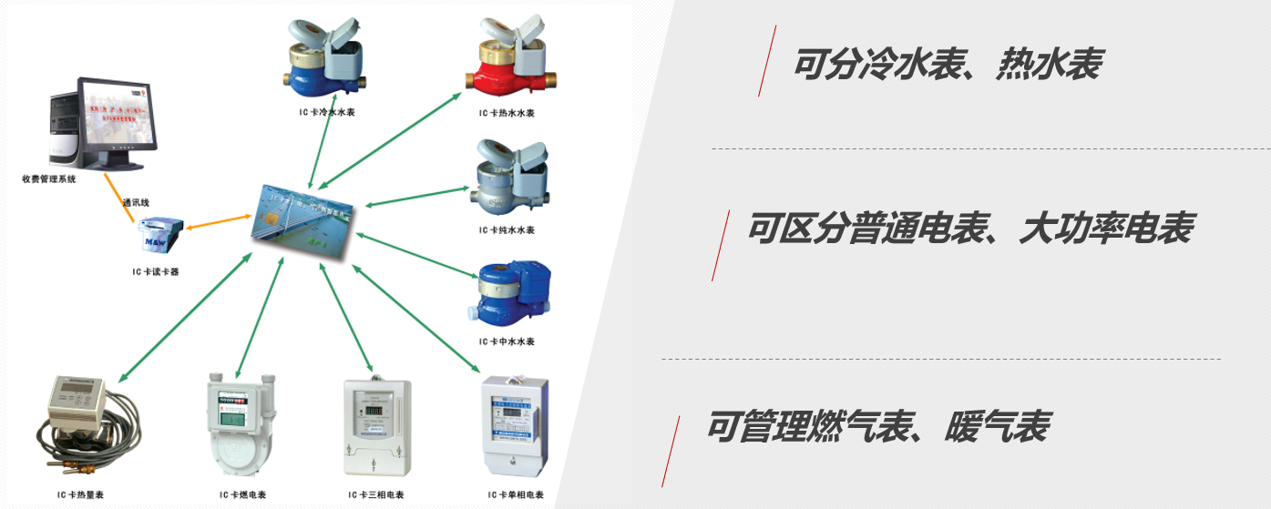 國(guó)萬(wàn)智慧后勤管理系統(tǒng)